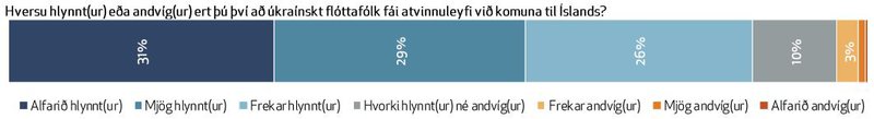 Á úkraínskt flóttafólk að fá atvinnuleyfi við komuna til Íslands?