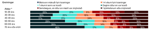 2025-01-10 10_53_19-Puls_0125_Eftir_althingiskosningar_3_aldur