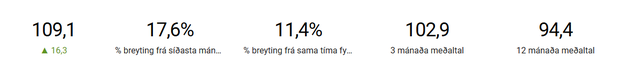 2025-05-27 13_20_55-Væntingavísitala Gallup — Gallup