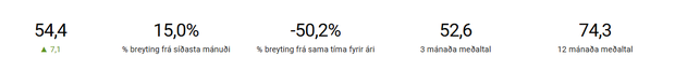 2026-05-26 11_04_44-Væntingavísitala Gallup - Message (HTML)