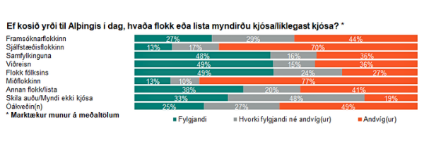 borgaralaun_fylgi