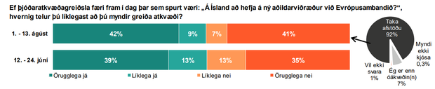ESB_þjodaratkvaedi_140826