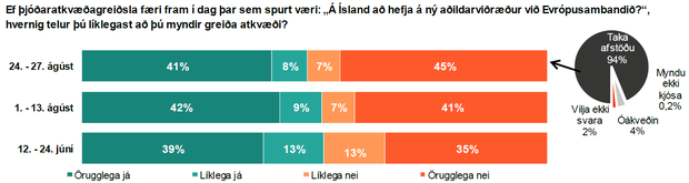 ESB_þjodaratkvaedi_270826