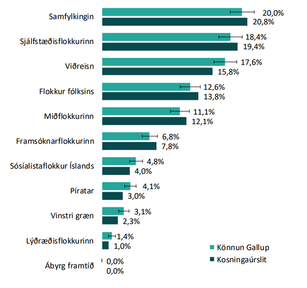 Eftir_kosningar