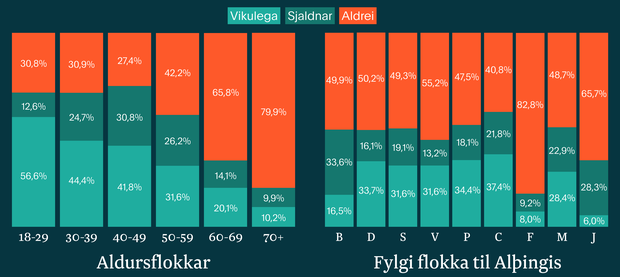 chatGPT_2025_aldur_fylgi