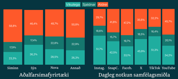 chatGPT_sími_socials