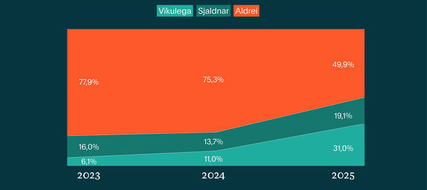 chatGPT_2025_þróun