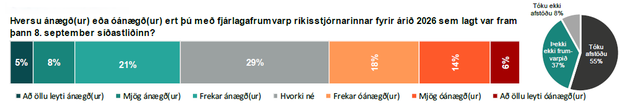 Fjarlagafrumvarp_okt2025