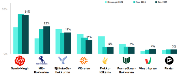 Fylgi_des025_Throunarmynd