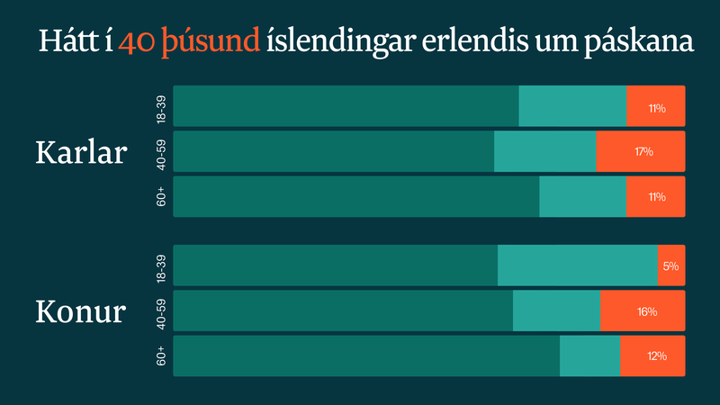 paskar_erlendis_banner