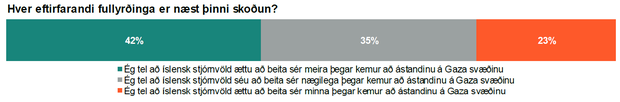 Gaza_agust2025