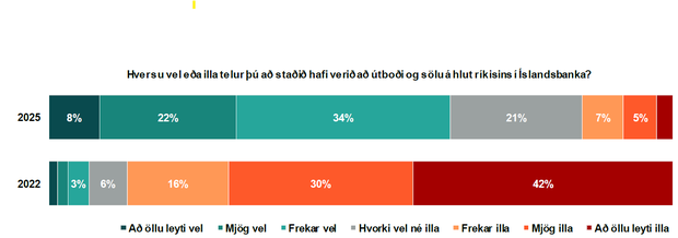 IslandsbankaSala_juli2025