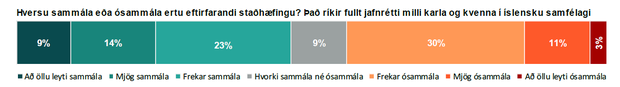 Jafnretti_okt2025