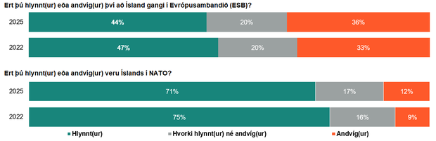 Nato og Esb apríl 2025