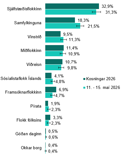 Samanburdur_urslit_borg2026