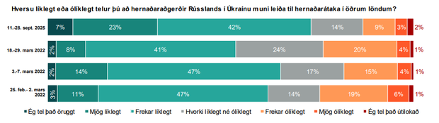 Ukraina_Atok_utbreidsla_sept25
