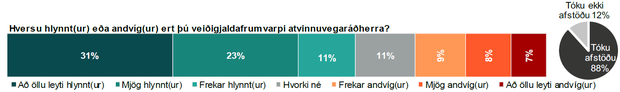 Veidigjold_juli2025