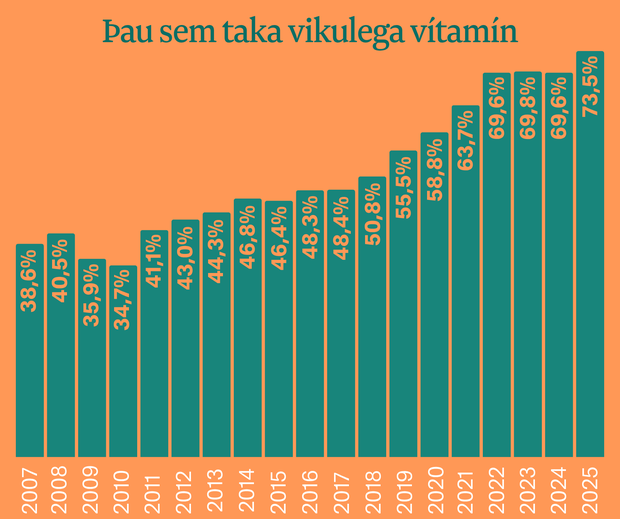 frétt_vítamín