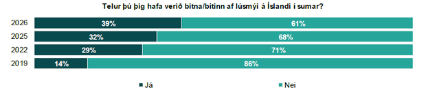 lusmy1