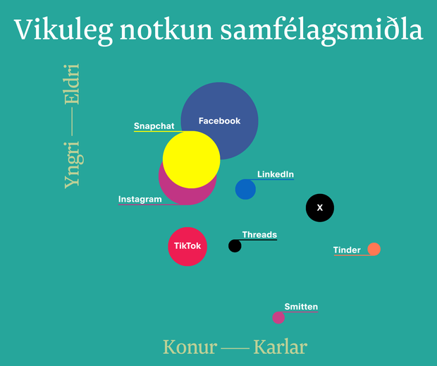 samfélagsmiðlar_frétt